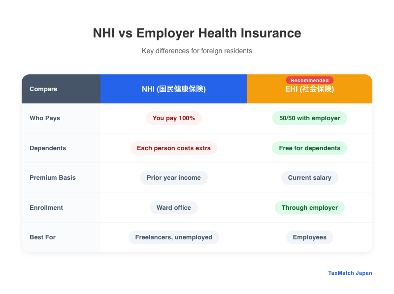 National Health Insurance Japan Cost: What You’ll Actually Pay in 2026