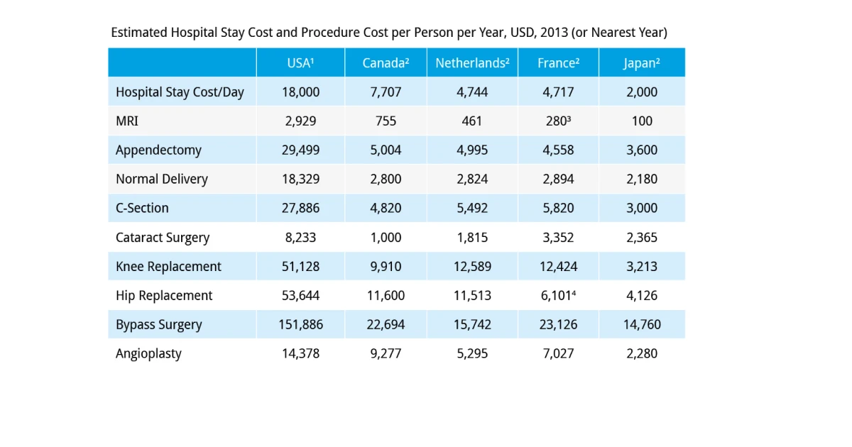 How Much Does a Hospital Visit Cost in Japan Without Insurance in 2026