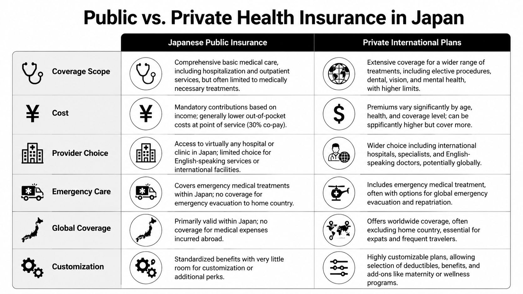 Japan National Health Insurance Explained for Foreigners (2026 Guide)